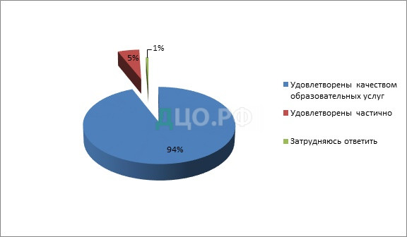 Курсовая работа по теме Диагностика и совершенствование мотивации у учащихся